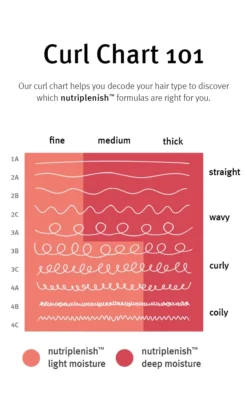 Aveda Nutriplenish Shampoo Deep Moisture -Beauty-Aveda av prod 71184 355x600 1